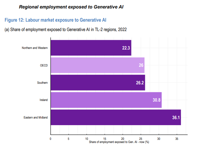 A graph with purple and white text    Description automatically generated