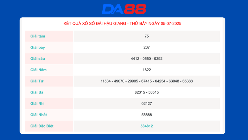 Kết quả xổ số miền Bắc ngày 05/07/2025
