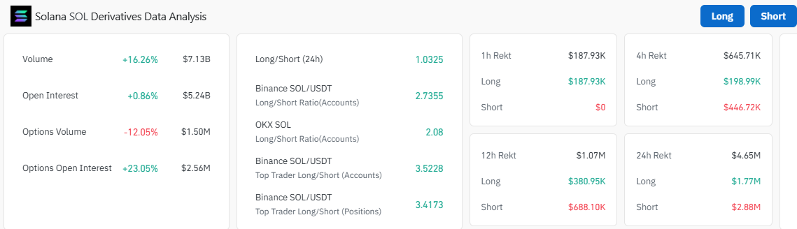 Solana Open Interest