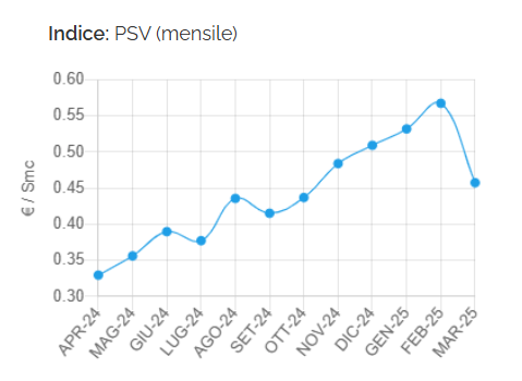 A graph with blue lines and numbers

AI-generated content may be incorrect.