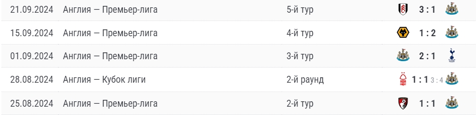 матч Ньюкасл Юнайтед – Манчестер Сити