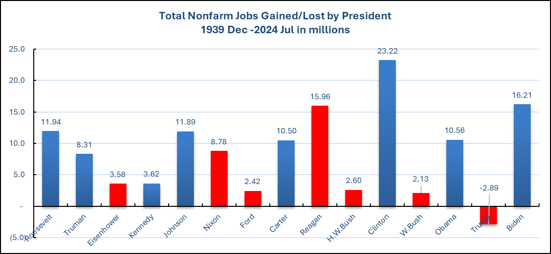 A graph with red and blue bars Description automatically generated
