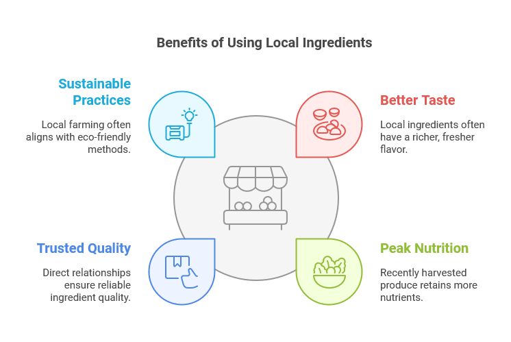 How To Source Local Ingredients: A Smart Guide For Chefs