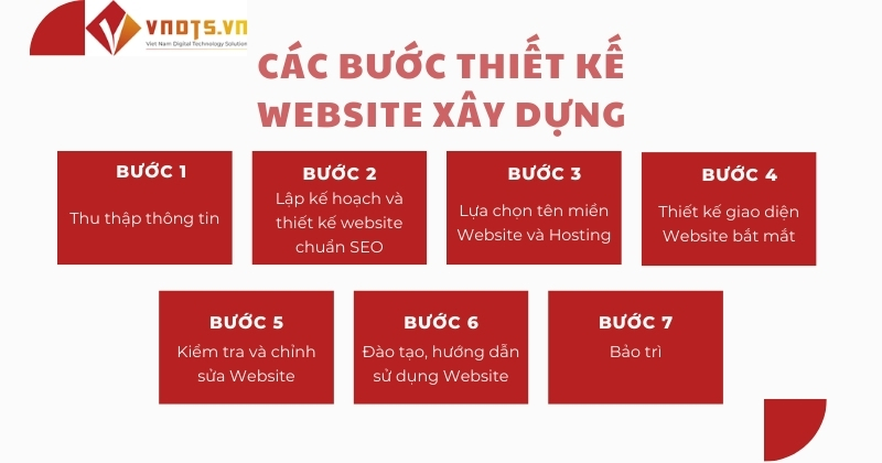 thiết kế wveb xây dựng 3