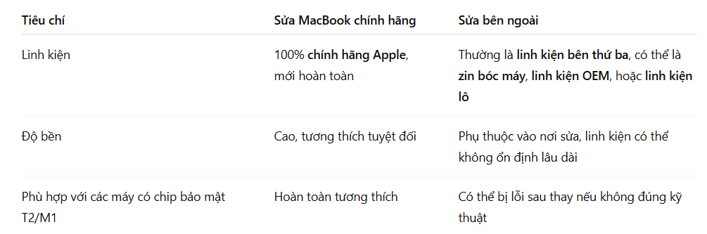 sửa macbookchinsh hãng
