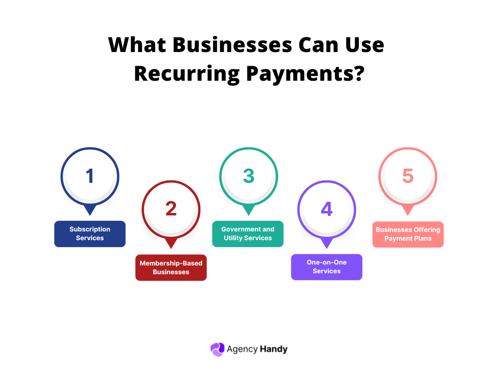 What Businesses Can Use Recurring Payments