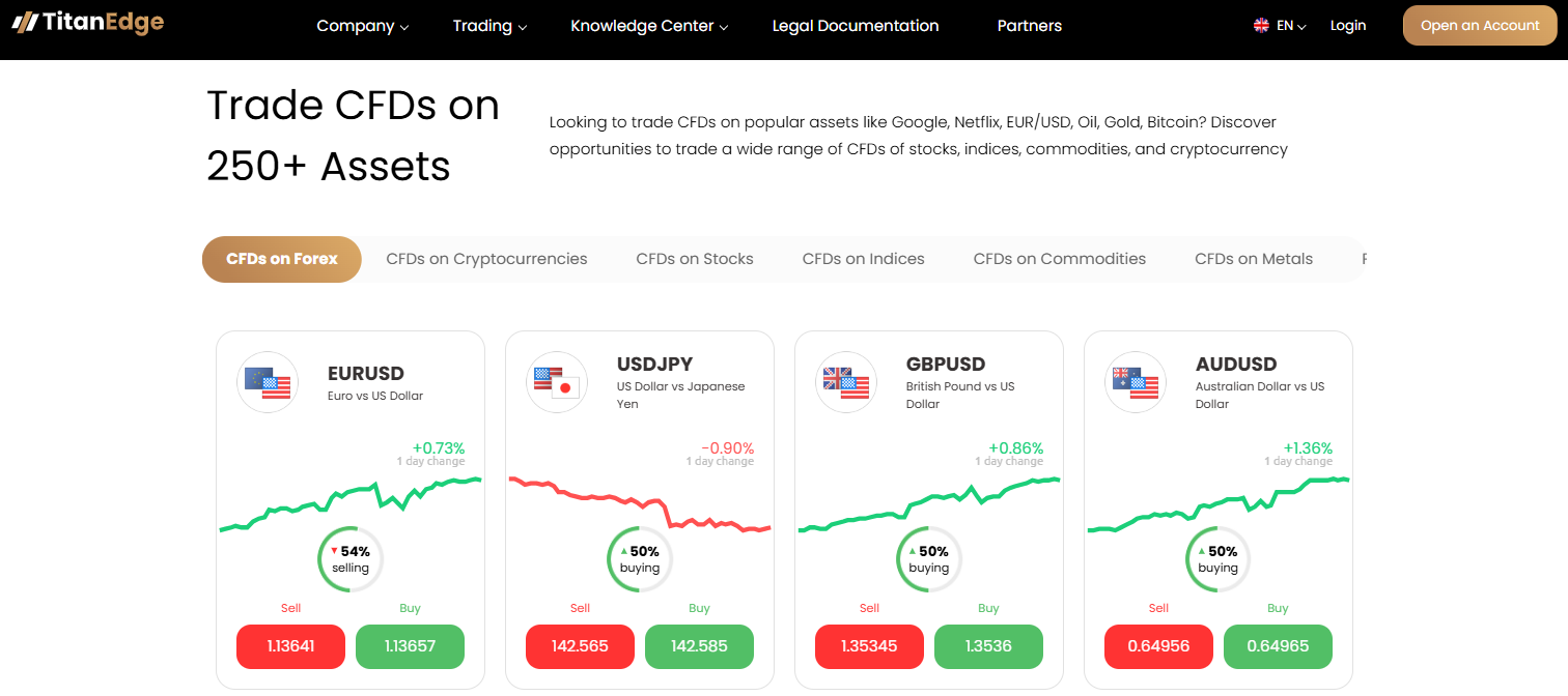 Available Trading Assets at TitanEdge