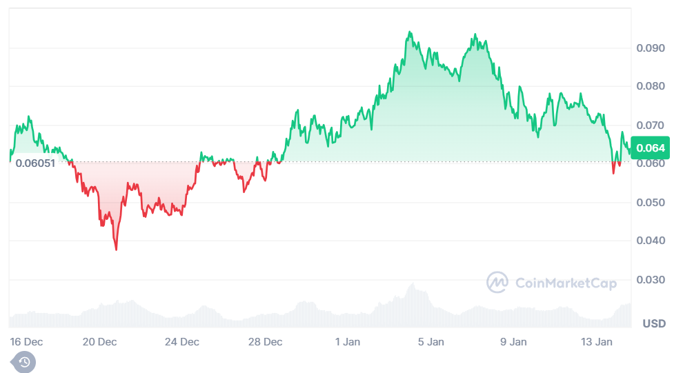 GIGA’s 30-day trading chart showed uptrends but is currently going through what could be a potential market pullback