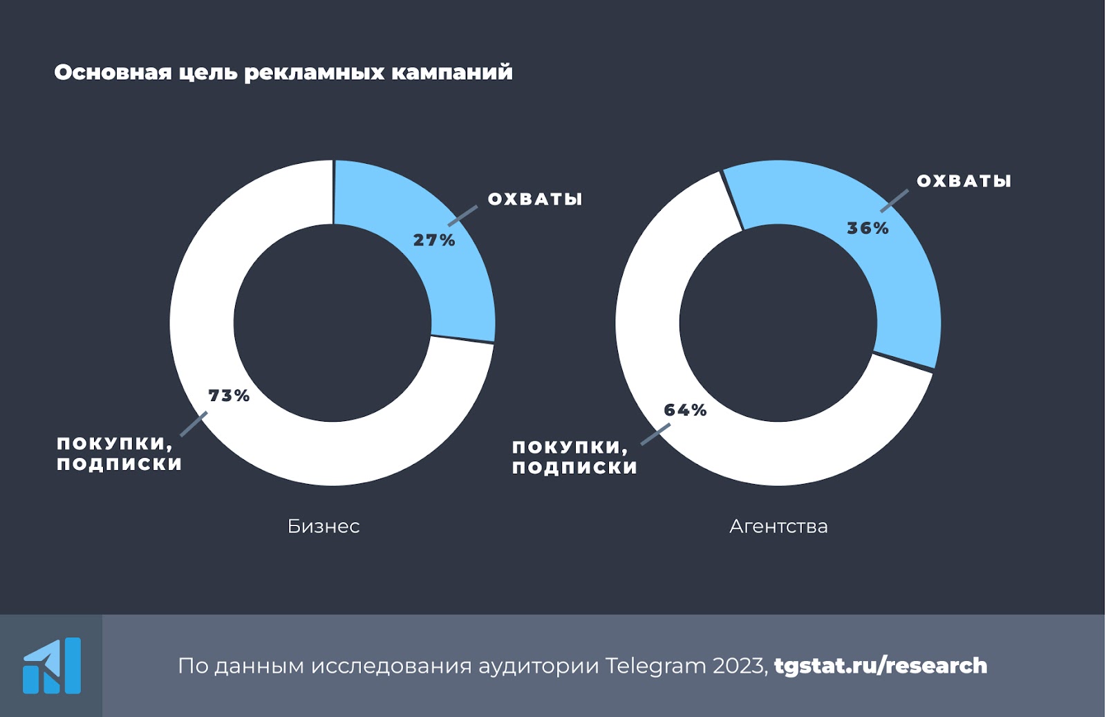 Какие каналы эффективны для продвижения B2B-компаний в интернете