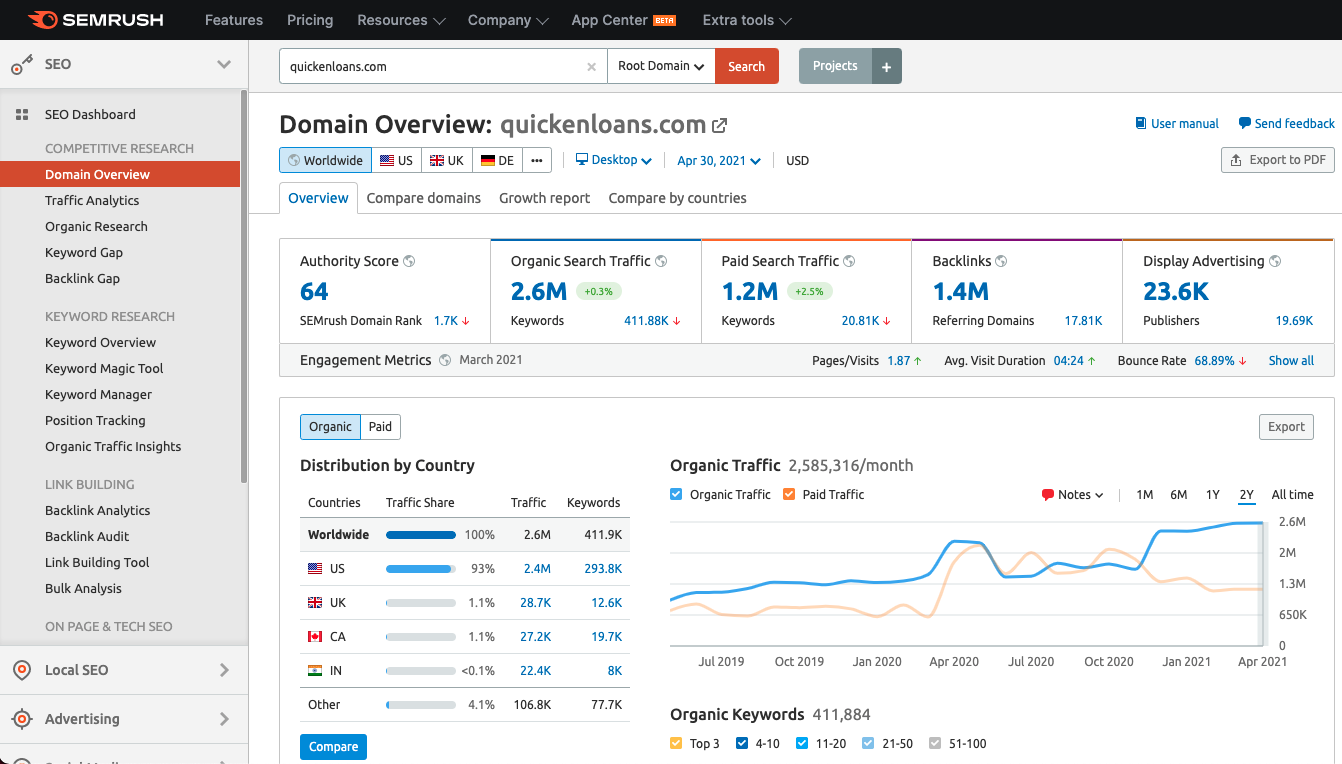 SEMrush—organic competitor keyword research.