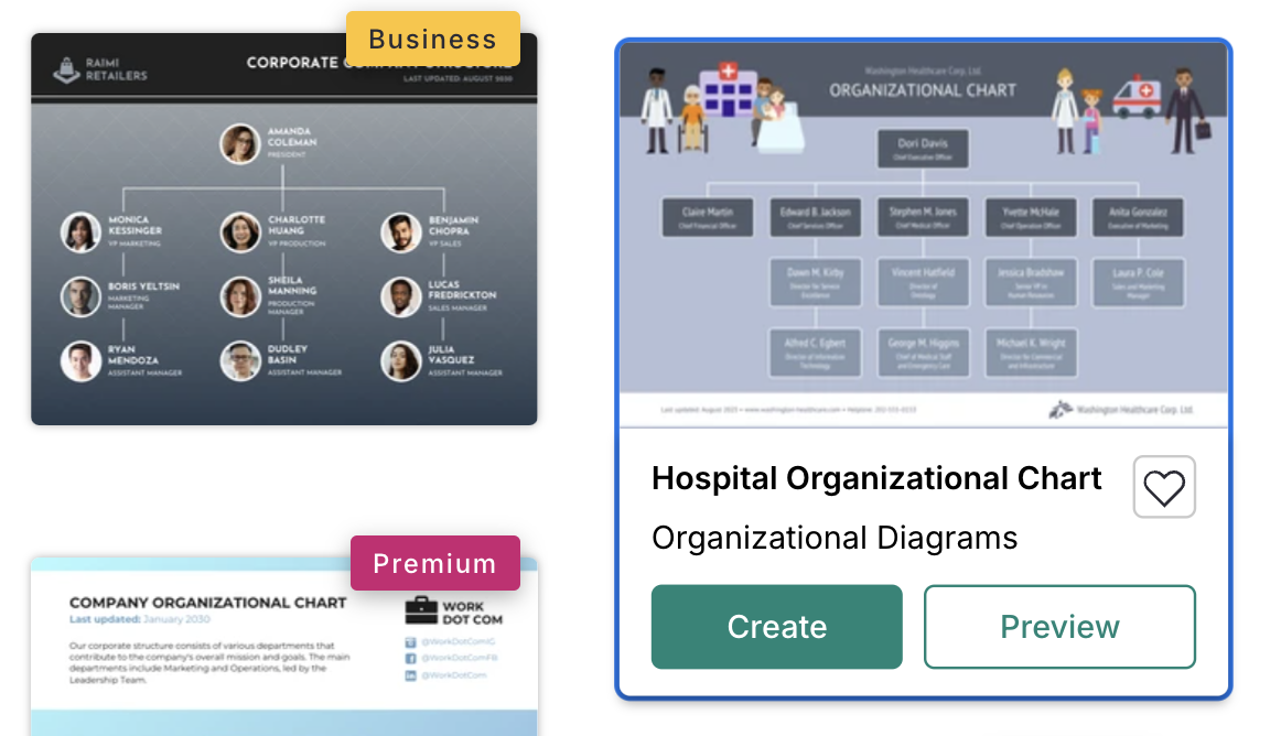 Organizational Charts Improve Communication