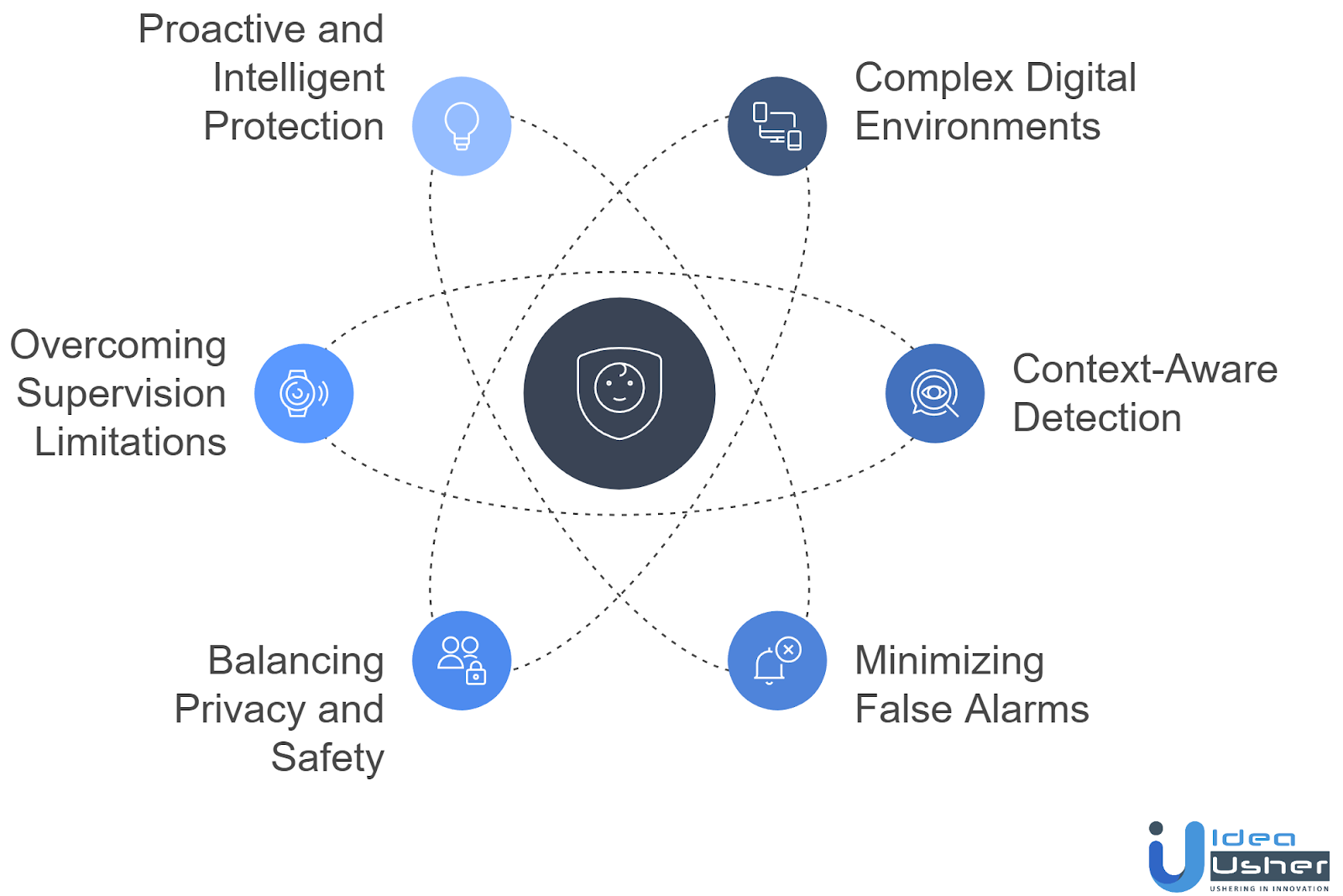 Why Parents Are Turning to AI for Child Safety?
