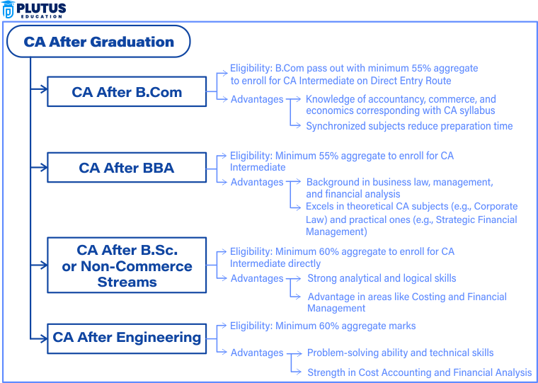 ca after graduation
