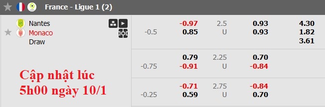 Dự Đoán Tỷ Lệ Bóng Đá, Soi Kèo Nantes Đấu Vs Monaco