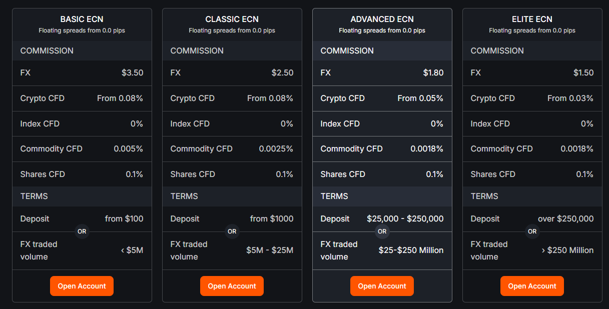 FXOpen Account open 
