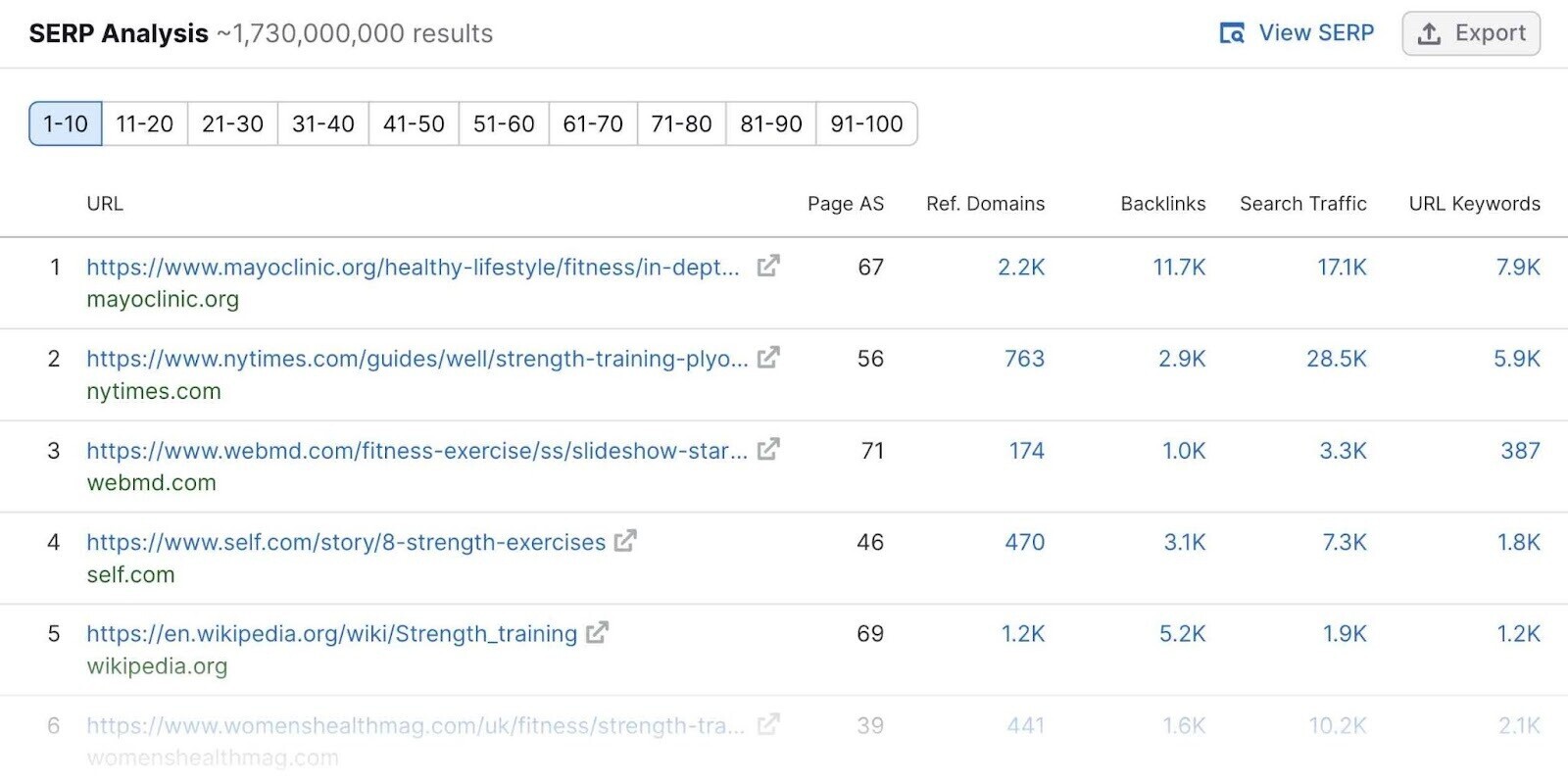 SERP Analysis section