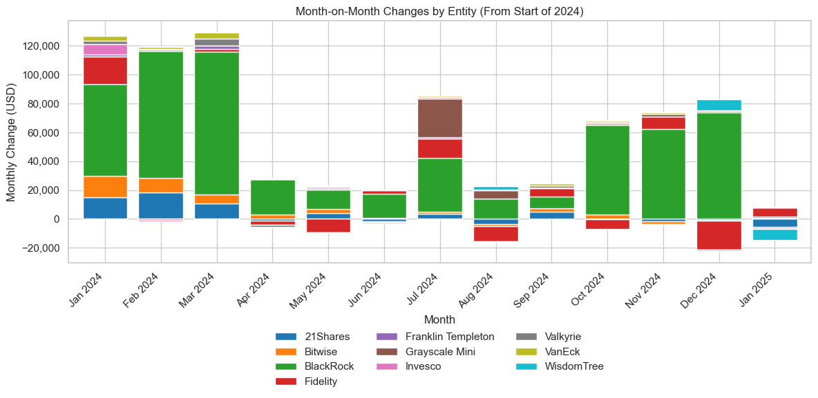 Bitcoin ETF Flow Dynamics: Shifting Appetite Heading into the New Year