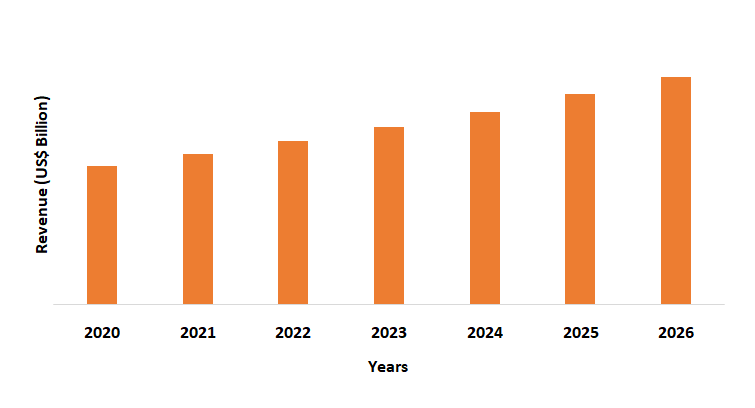 Amino Resin Market