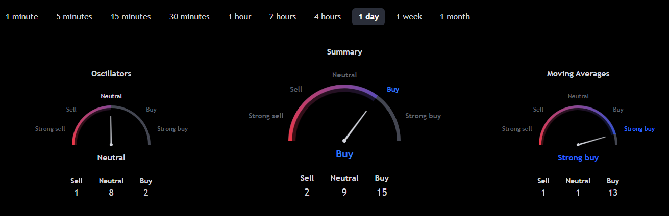 XRP Surge