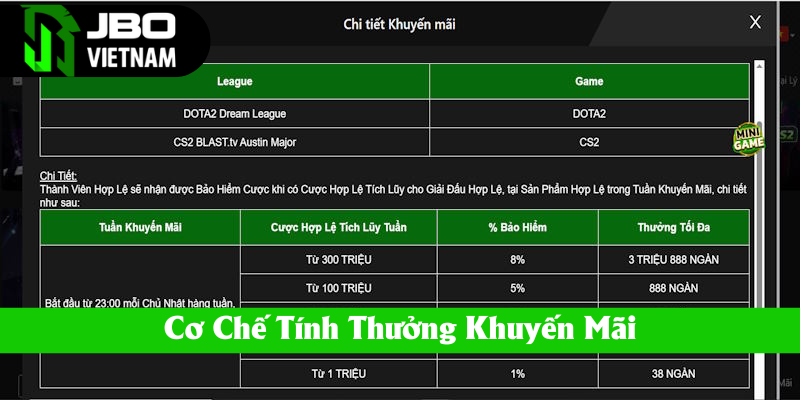 Cách tính thưởng của ưu đãi JBO esport