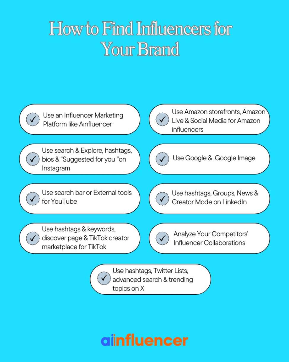 how to find influencers