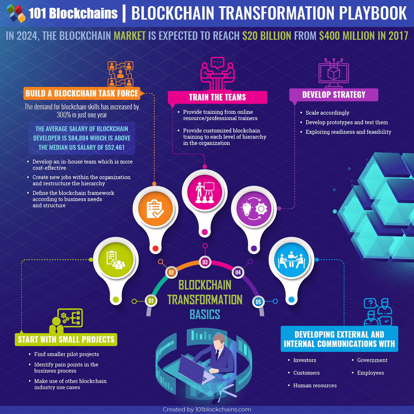 Crypto regulation framework infographic