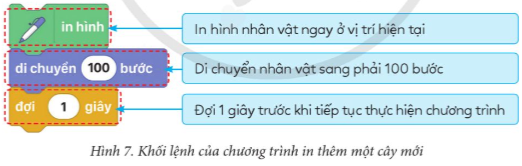 BÀI 2. THỰC HÀNH TẠO CHƯƠNG TRÌNH VẼ HÌNH ĐƠN GIẢNI - MỤC TIÊU BÀI HỌC- Sử dụng được lệnh thay đổi hướng di chuyển của nhân vật.- Tạo được chương trình vẽ hình đơn giản với hai nhóm lệnh Bút vẽ và Chuyển động.II - KIẾN THỨC CẦN GHI NHỚ