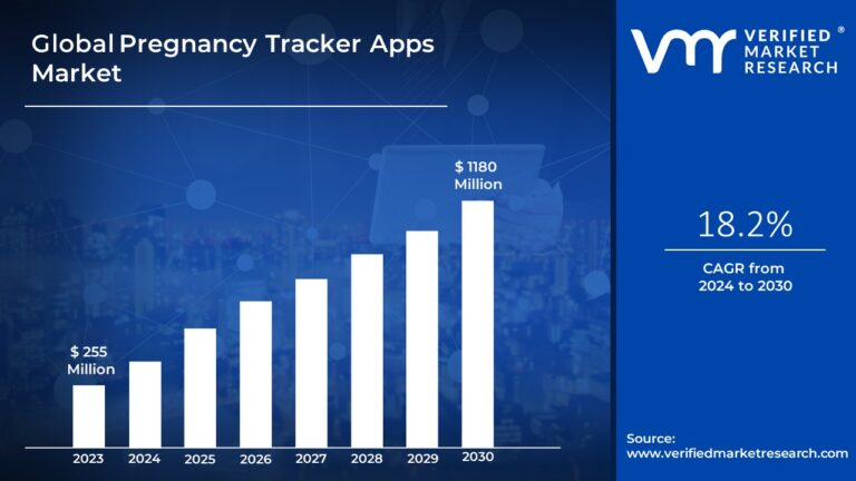 Key Market Takeaways for Pregnancy Tracking Apps