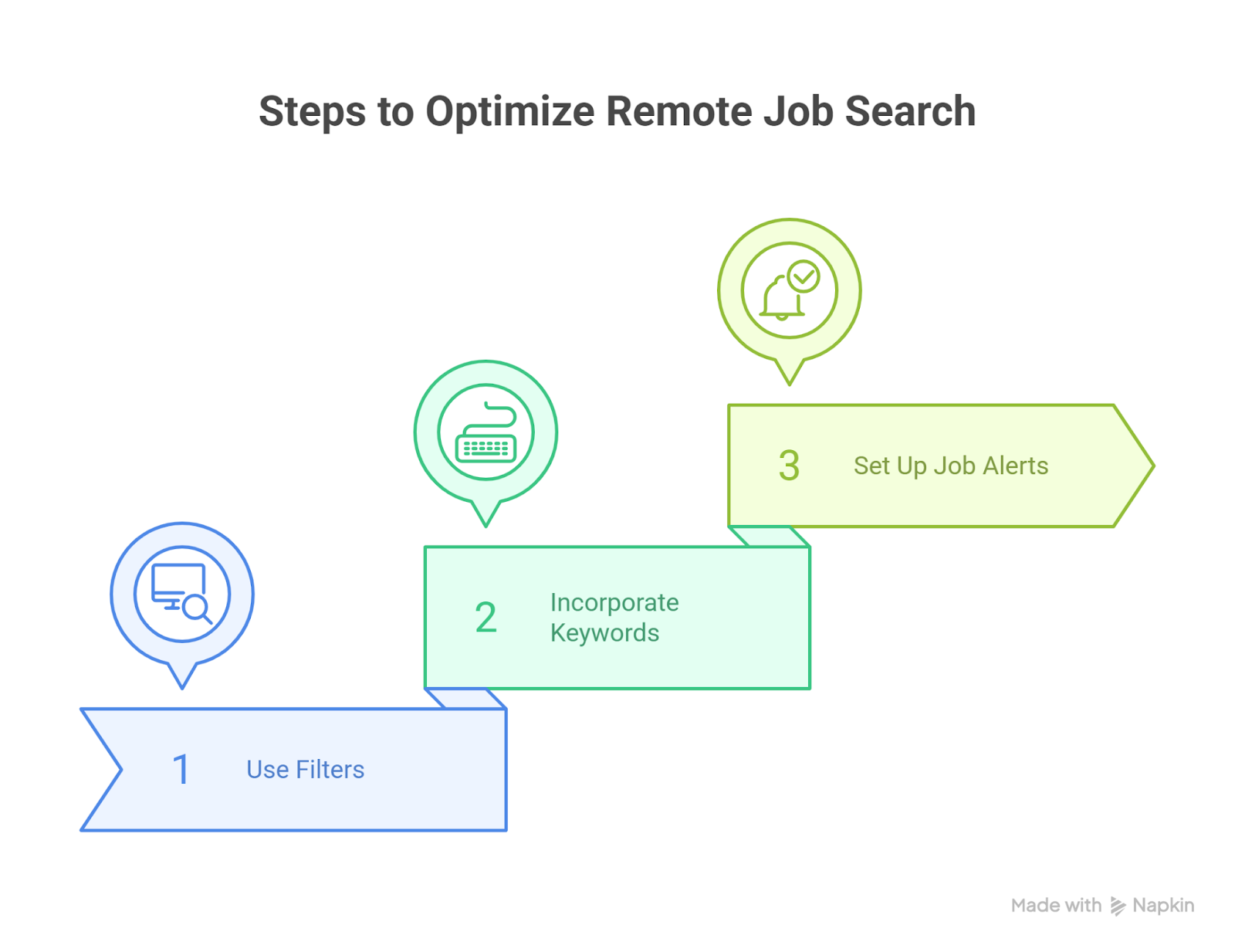 Tips to Find Remote Jobs That Match Your Profile