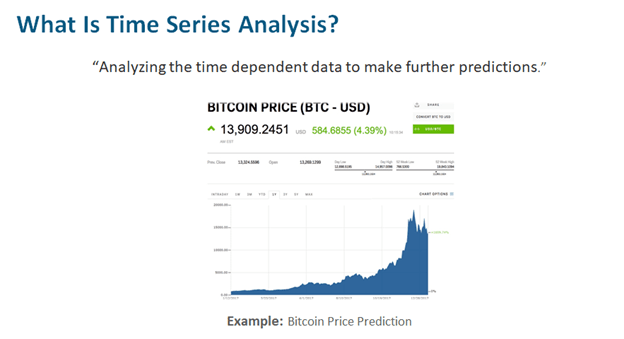 What is a Time Series?