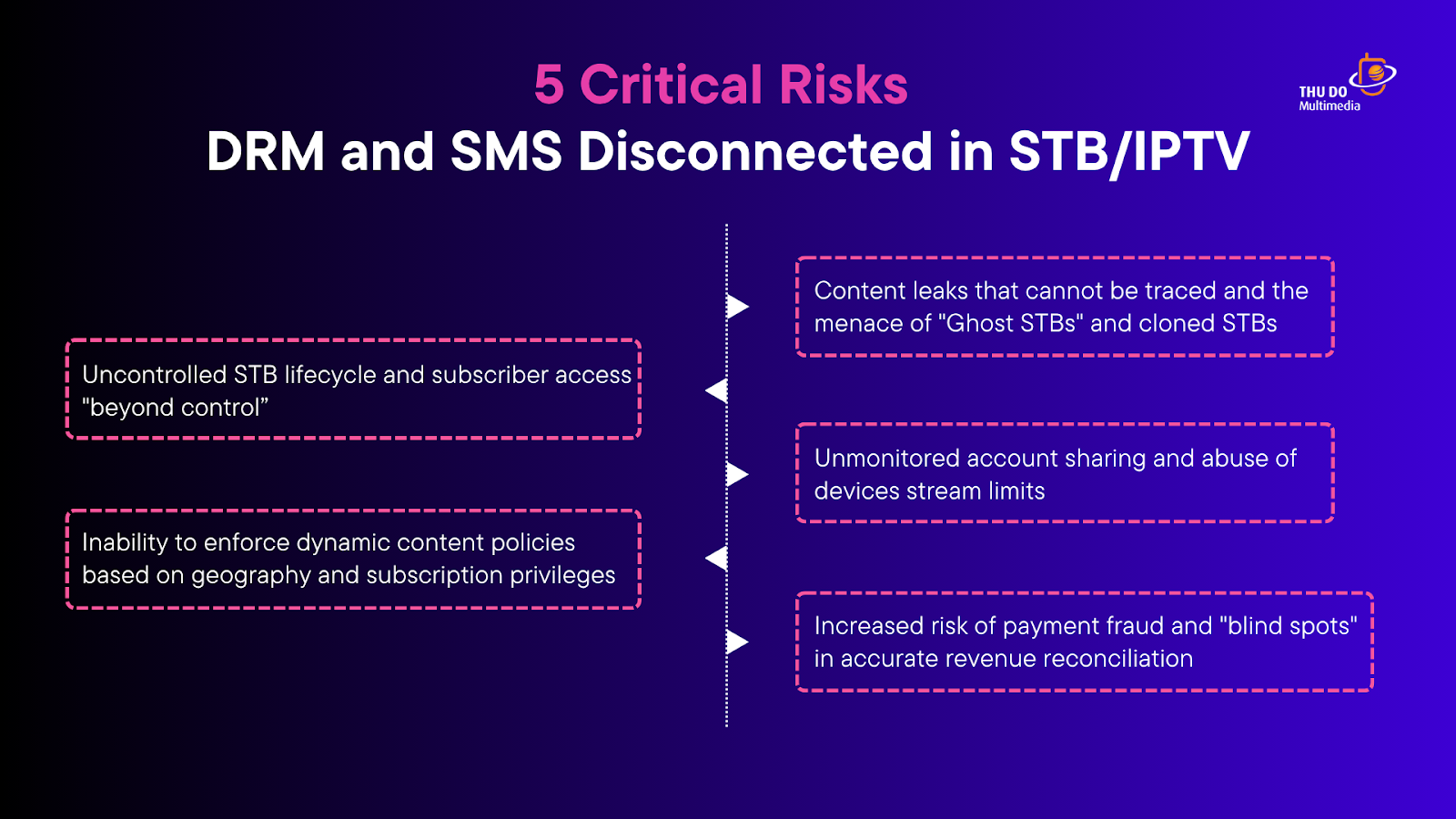 DRM with SMS integration: 5 risks without it
