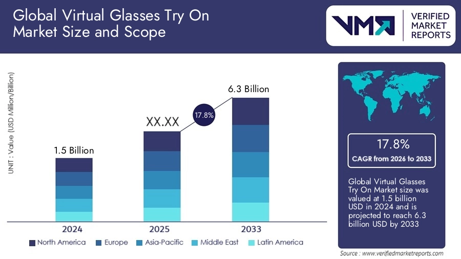 Key Market Takeaways for AI Eyewear Try-On to Optical Websites