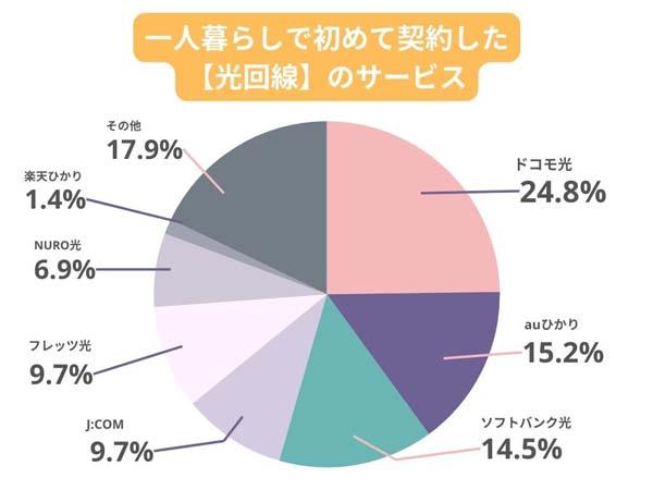 グラフ, 円グラフ

自動的に生成された説明