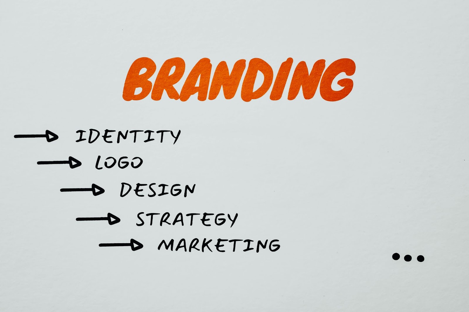 image of branding