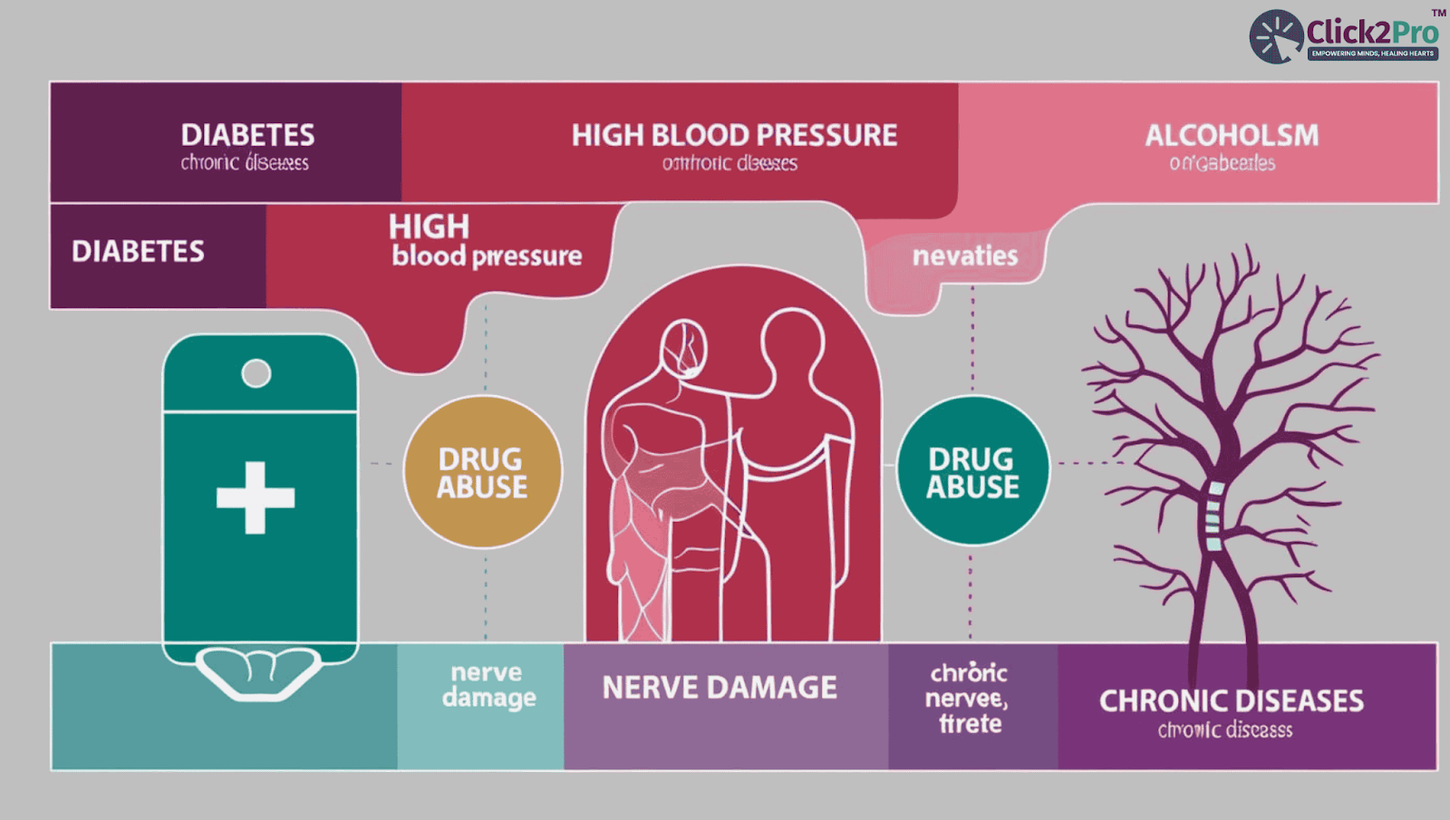 Visual representation of causes of sexual dysfunction, including diabetes, hypertension, and drug abuse.