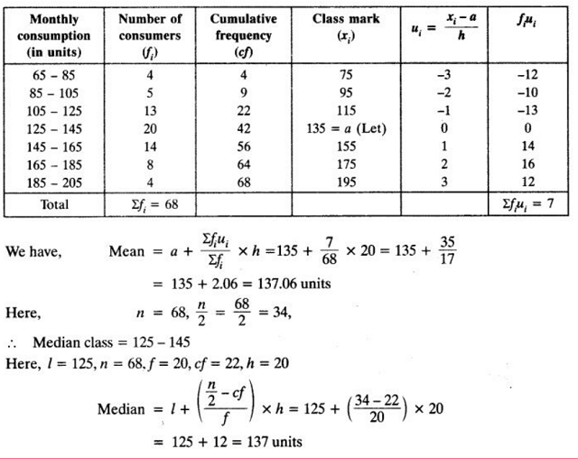 chapter 14-Statistics Exercise 14.3/image002.png