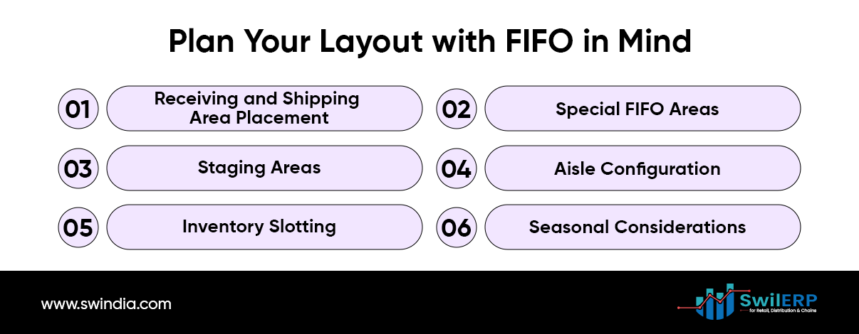 Plan Your Layout with FIFO in Mind 
