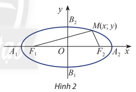 BÀI 4. BA ĐƯỜNG CONIC TRONG MẶT PHẲNG TOẠ ĐỘ