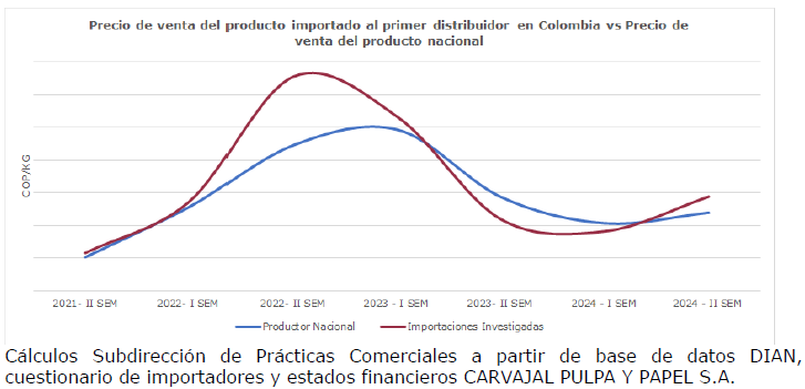 Gráfico, Gráfico de líneas

El contenido generado por IA puede ser incorrecto.