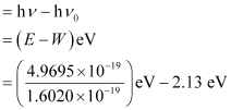 NCERT Solution of Class-11 chemistry Chapter 2- Structure of atom