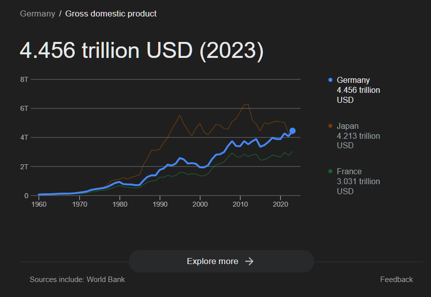 gdp của đức