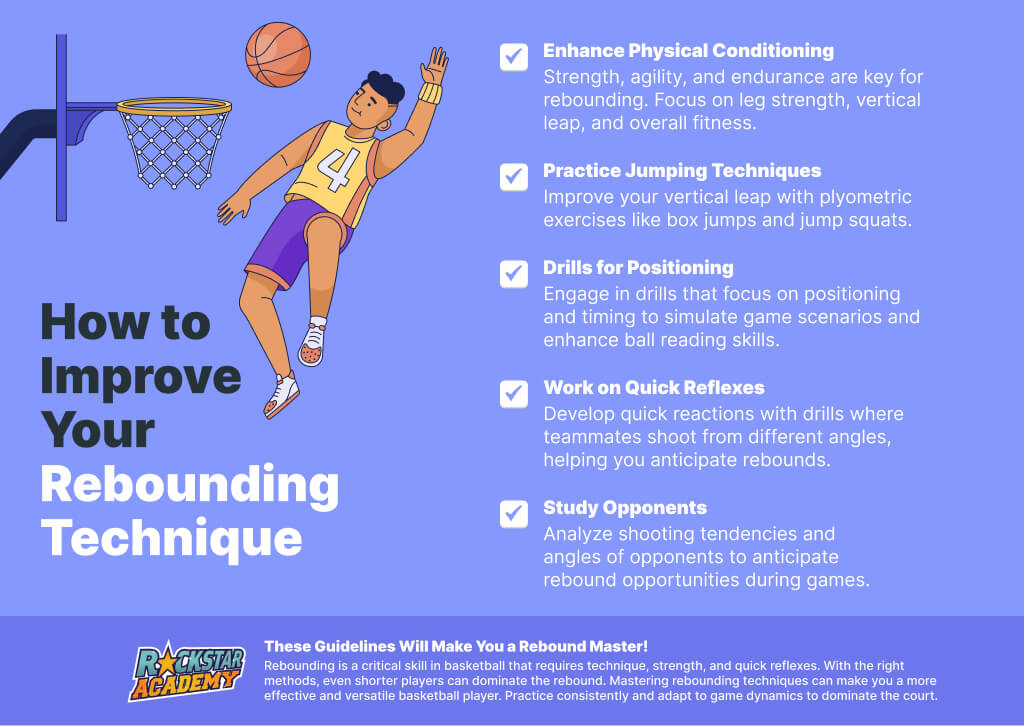 Improve your Basketball Rebound