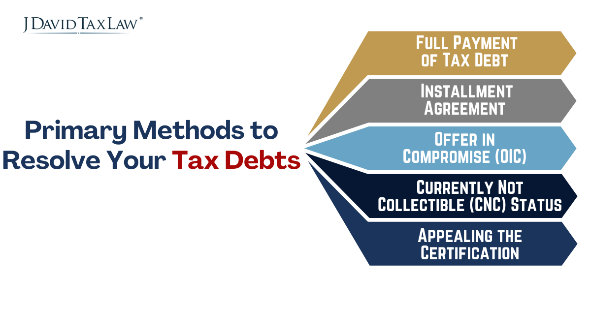 Methods to Resolve Your Tax Debts