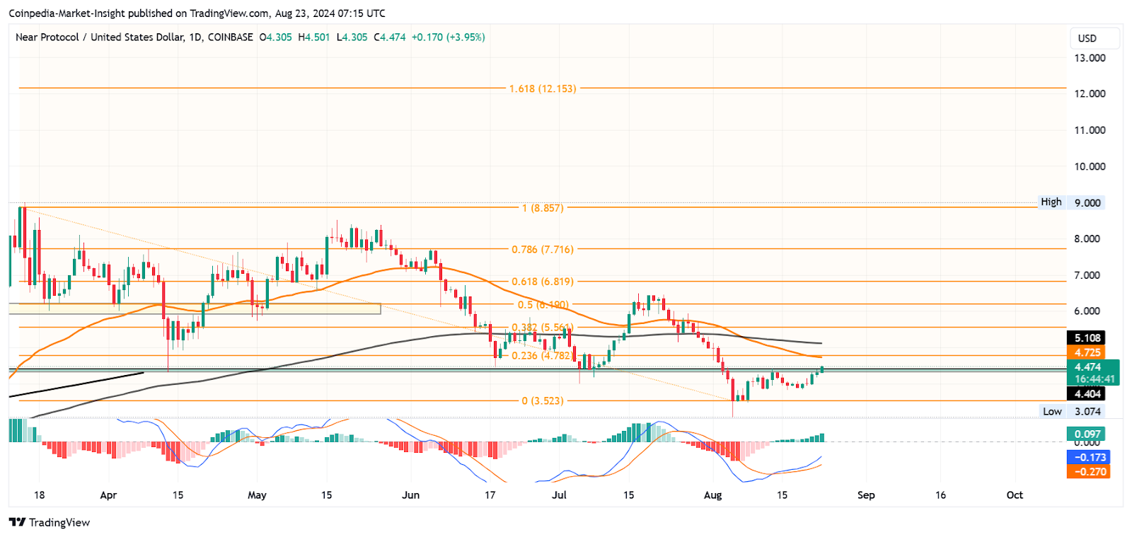 3 loại tiền điện tử AI hàng đầu dẫn đầu mùa Altcoin: Hãy sẵn sàng cho lợi nhuận bùng nổ!