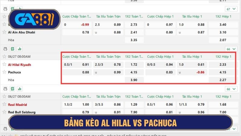 Bảng kèo chi tiết trận Al Hilal vs Pachuca 08h00 ngày 27/06/2025