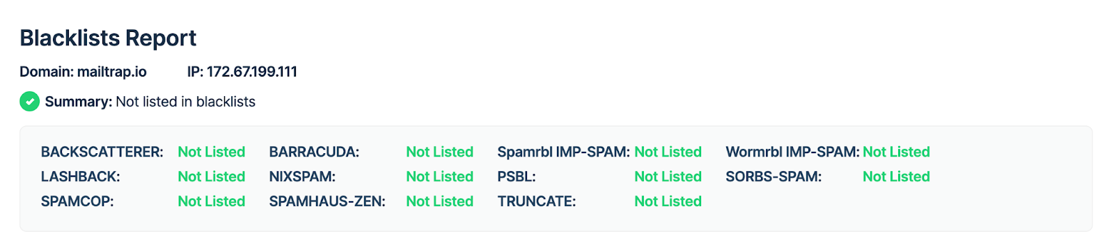 Mailtrap Email Testing blacklists report