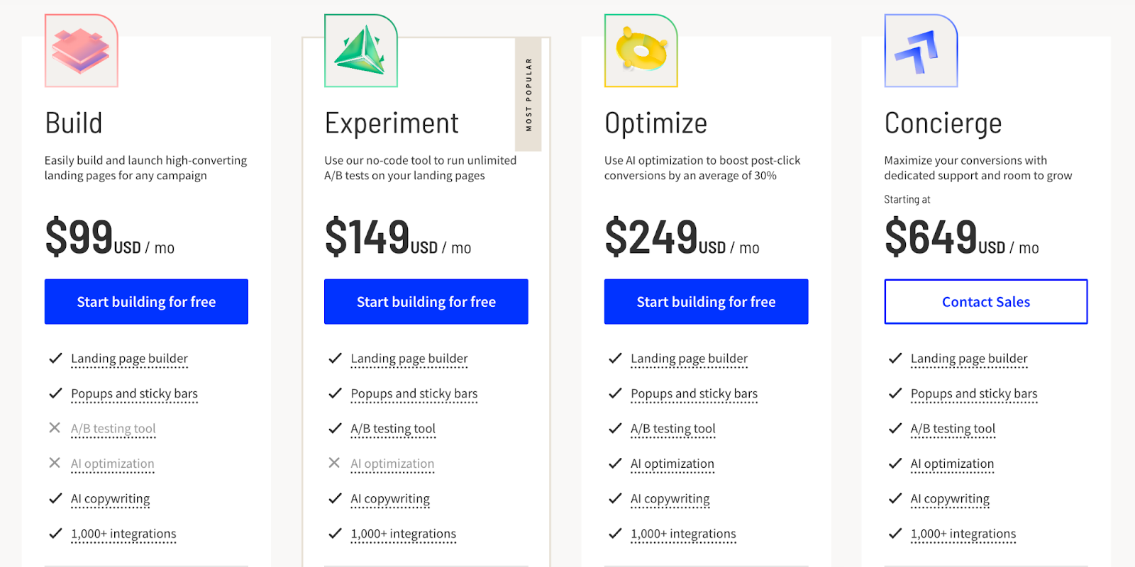 Unbounce pricing