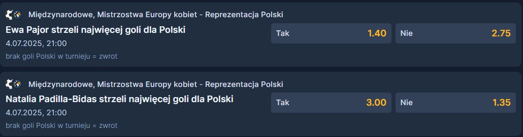 Najskuteczniejsza Polka na EURO 2025 kursy bukmacherskie