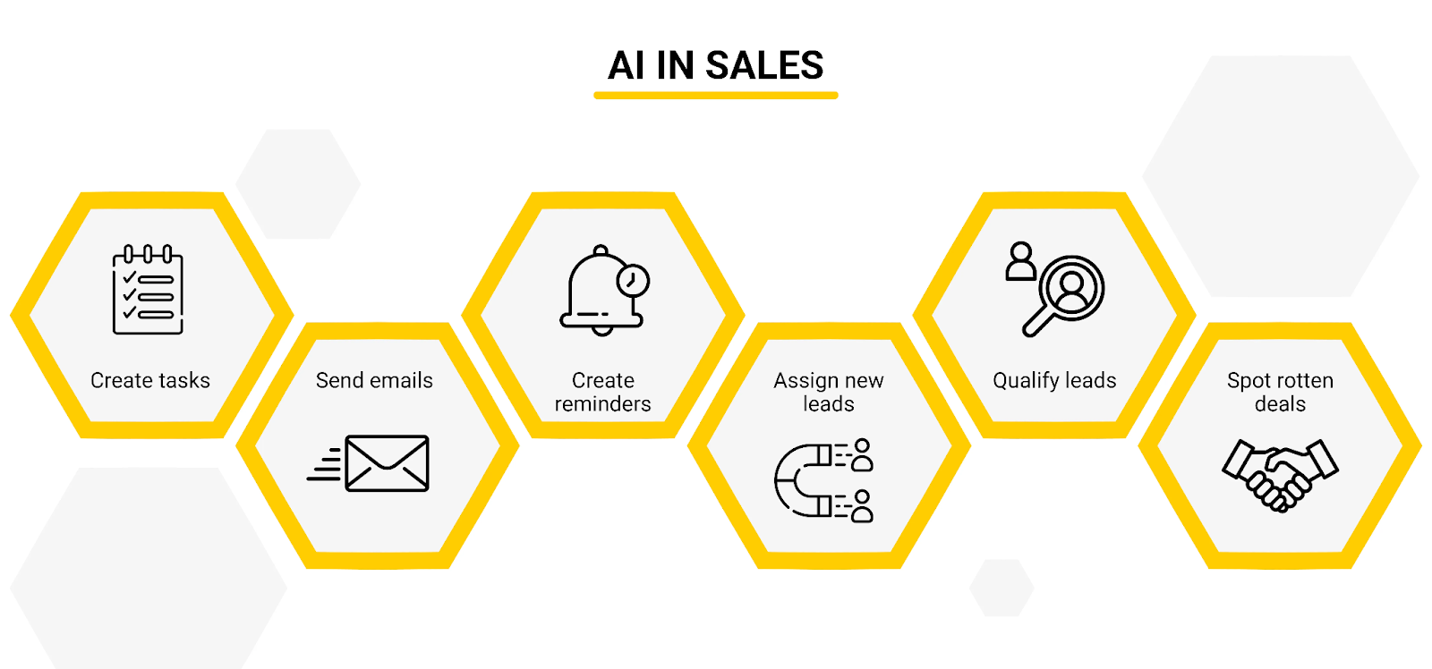 Ai in sales 