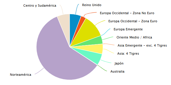 Distribución geográfica | Fuente: r4.com